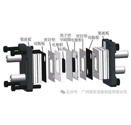 Shuntian Equipment has successfully delivered a stack assembly line and single-cell hot-smelting production line to a leading company in the energy storage liquid flow battery system industry.