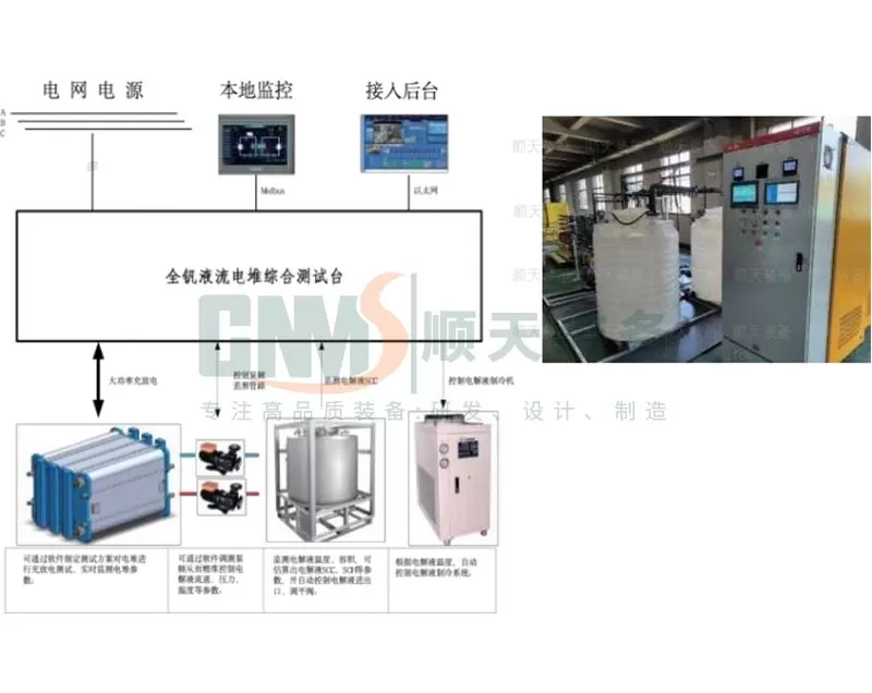 Flow Battery Test Bench