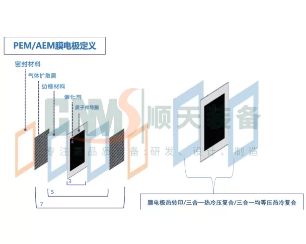 MEA 7in1 Assembly Line