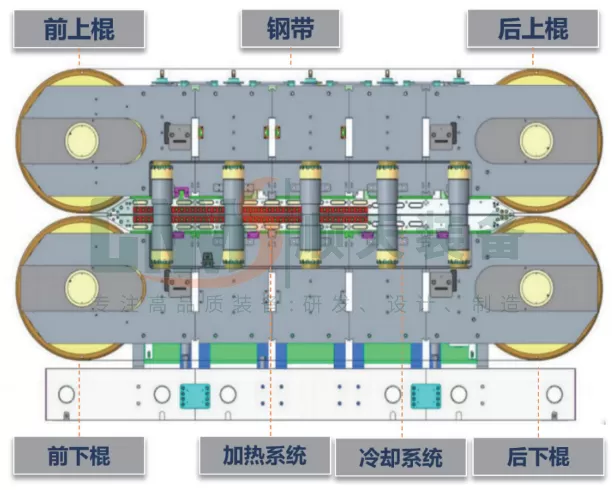 Continuous Production Hot-Composite Equal Pressure Line