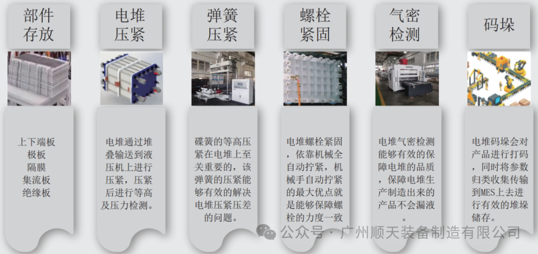 Shuntian Equipment has successfully delivered a stack assembly line and single-cell hot-smelting production line to a leading company in the energy storage liquid flow battery system industry.