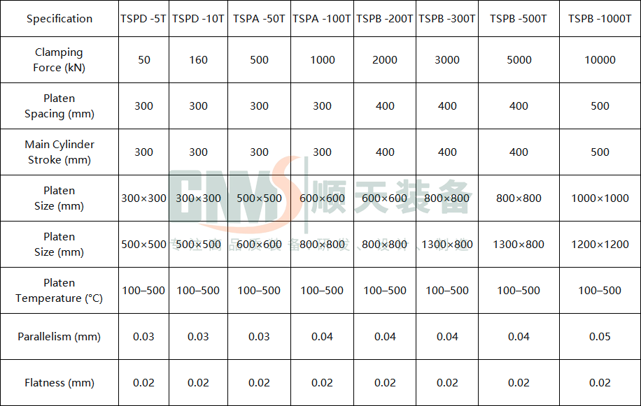 50T MEA Servo Hot Press Former
