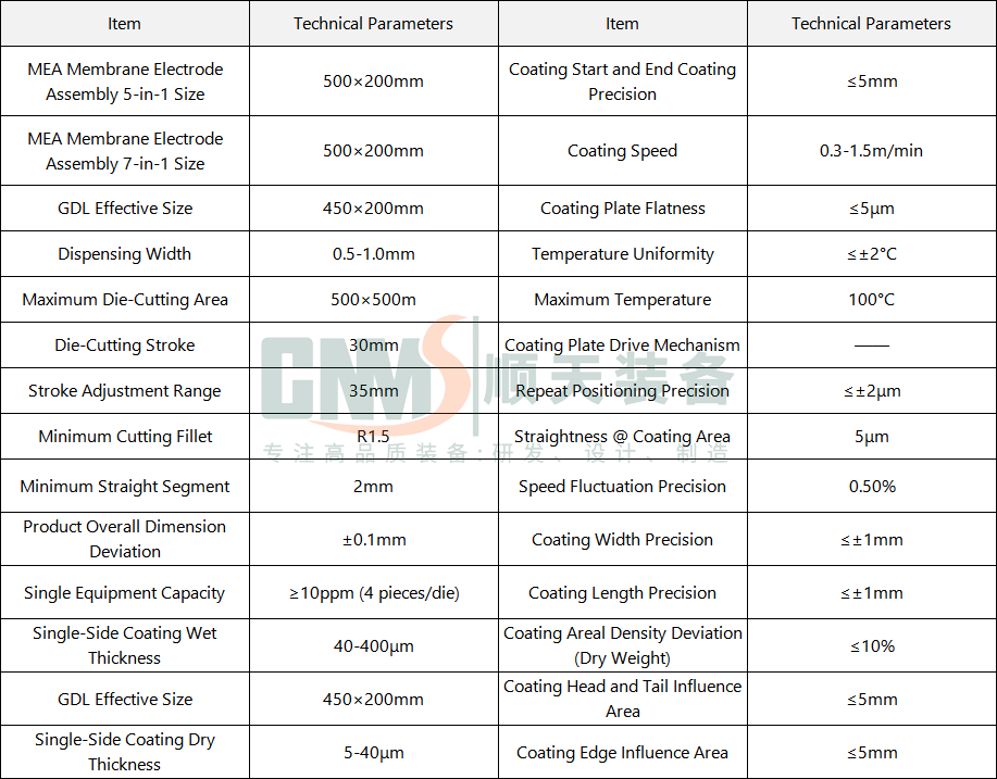 MEA 7in1 Assembly Line