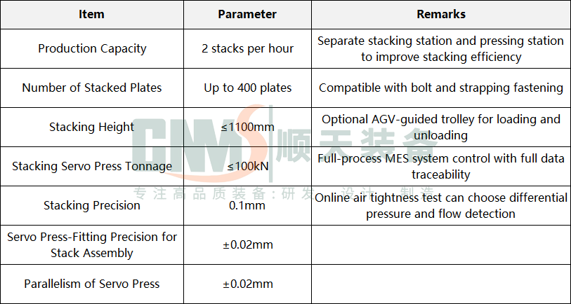 Fuel Cell Stack Assembly Production Line