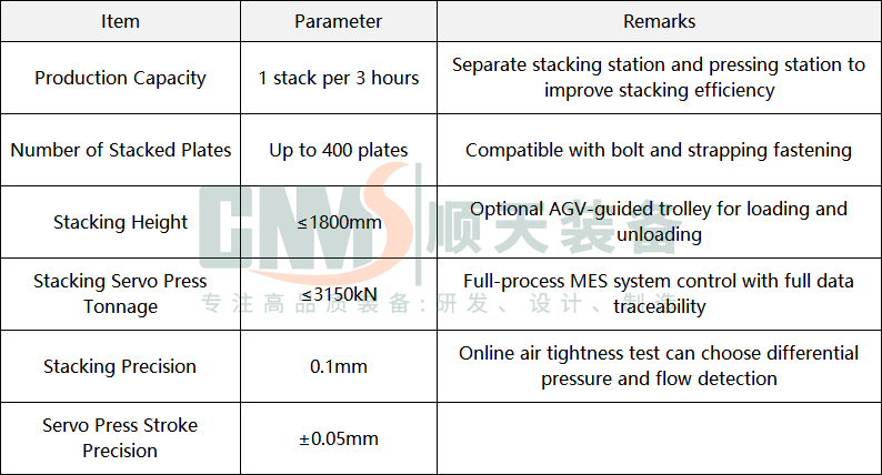 PEM Electrolyzer Hydrogen Production Line