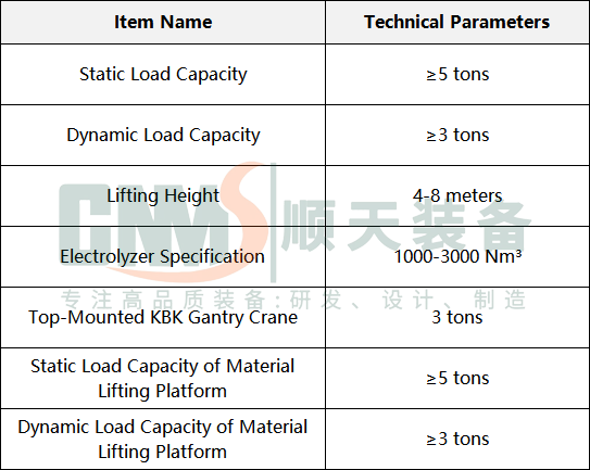 Stack Assembly Lift Table