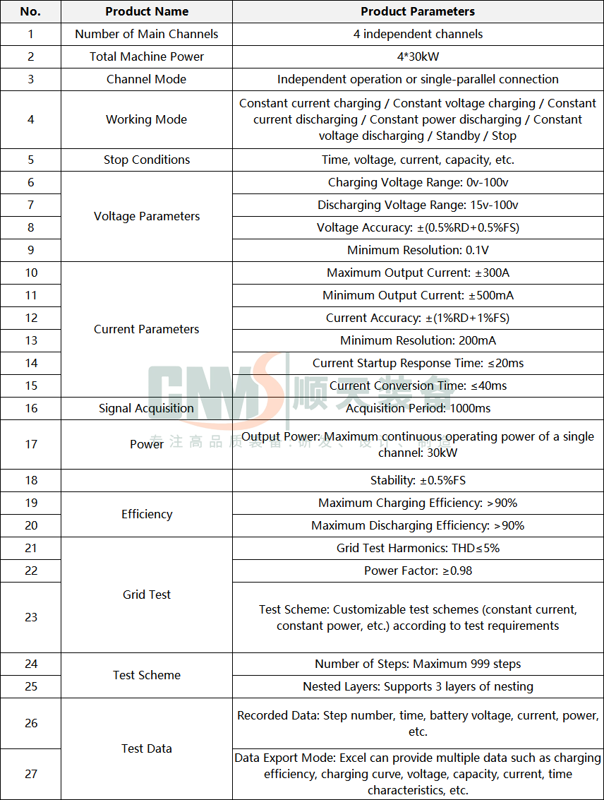 Flow Battery Test Bench
