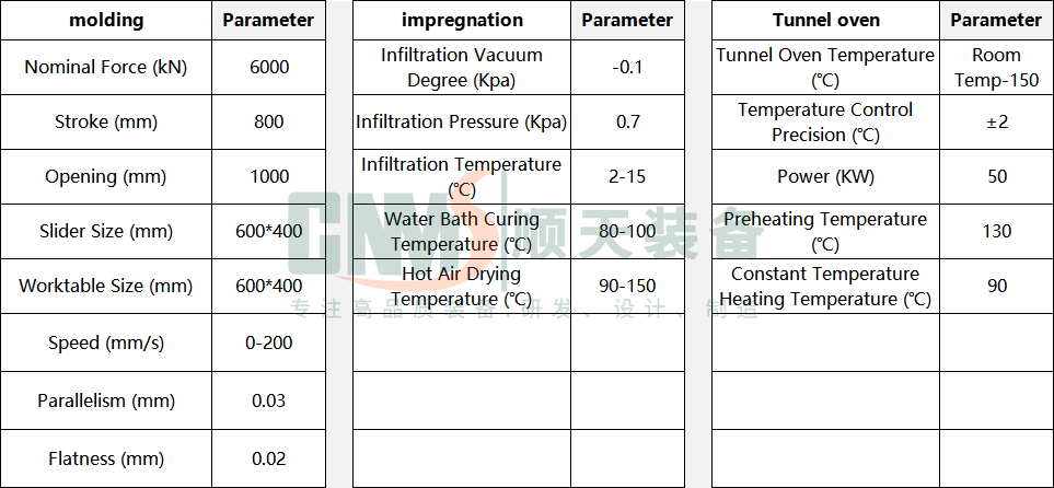 Liquid Flow Battery Graphite Bipolar Plate Production Line