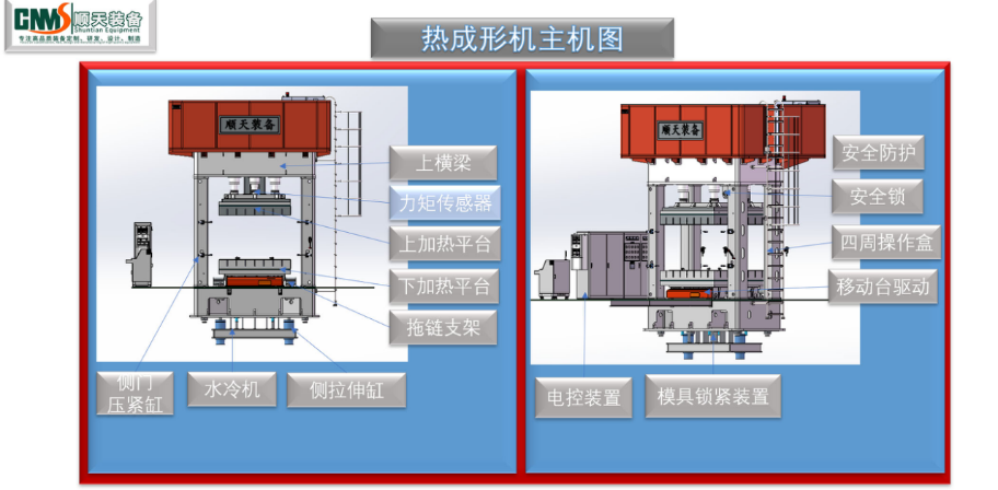 Superplastic forming machine