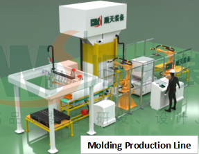 Molding Production Line