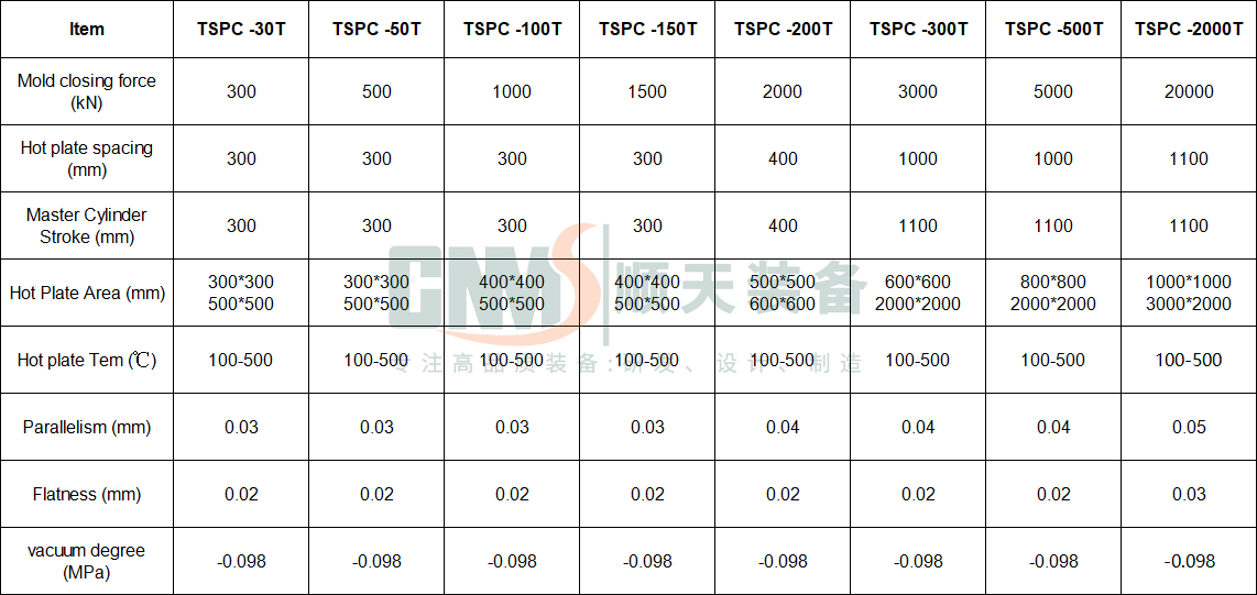 500T Servo Vacuum Hot Press Project parameters