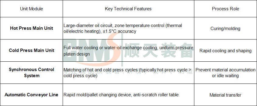 Core Technical Modules