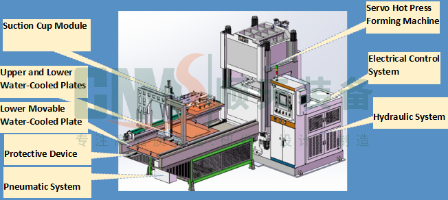 Components of a Servo Hot and Cold Press Machine
