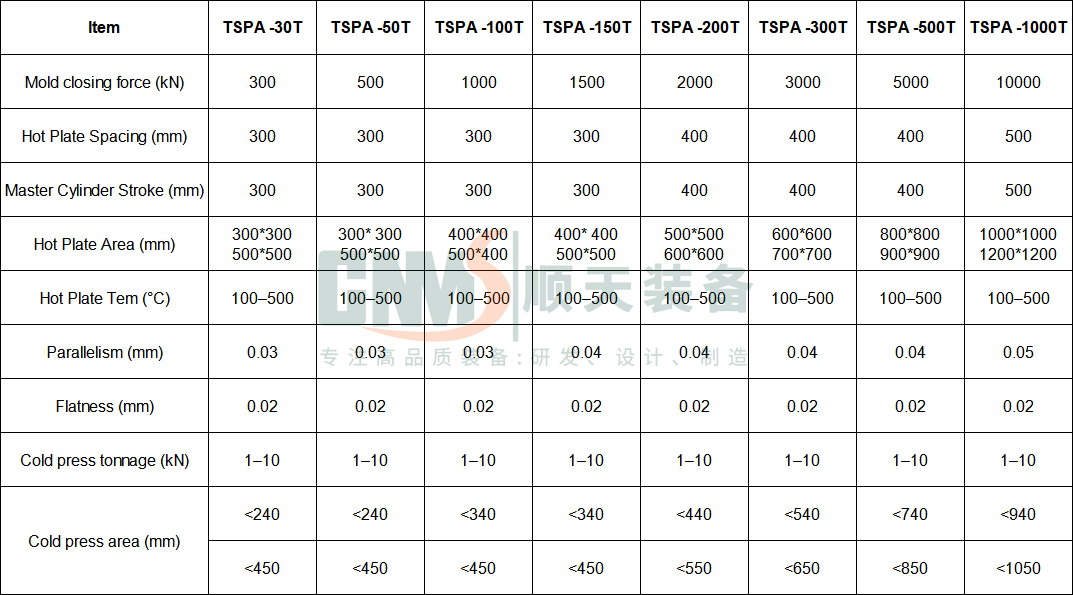 Hot and Cold Press Forming Production Line Project Parameters