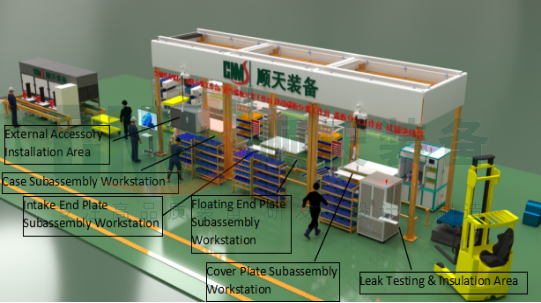 Equipment Composition