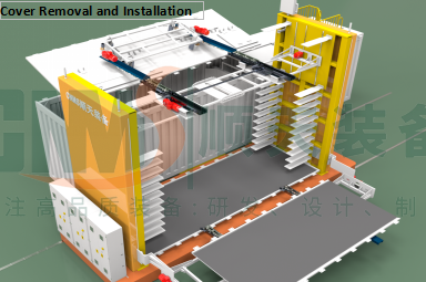 Cover Removal and Installation